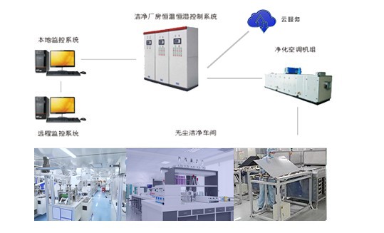 潔凈廠房空調(diào)控制系統(tǒng)